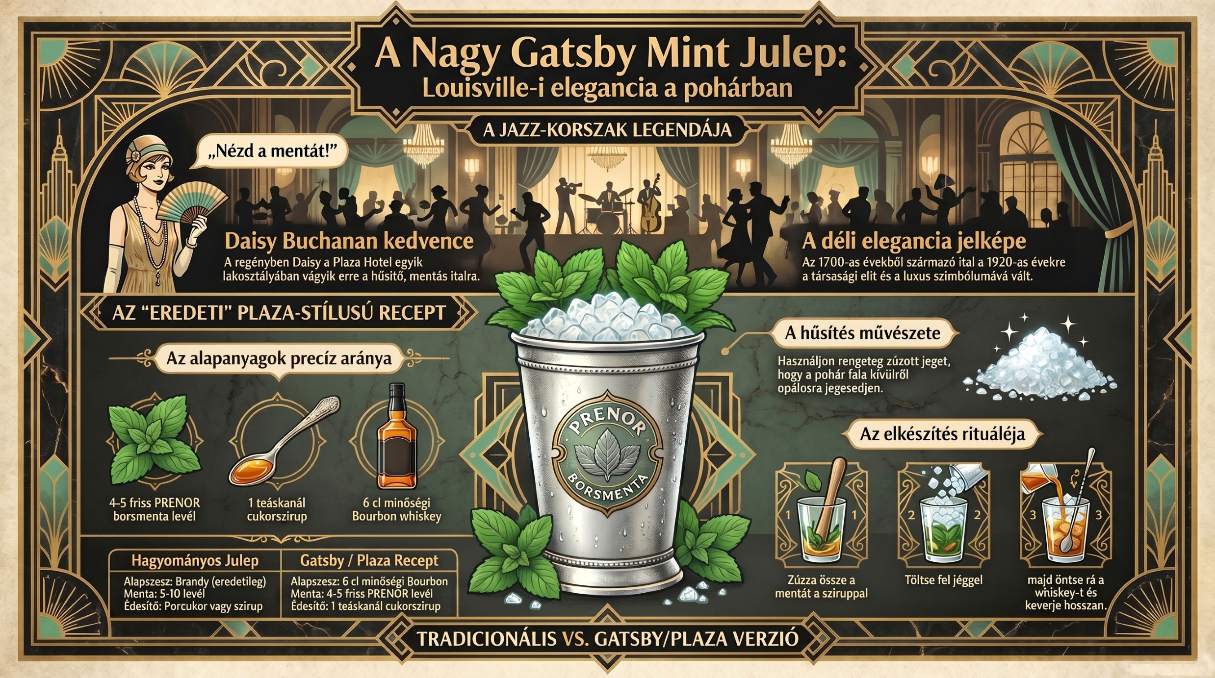 Eredeti Mint Julep koktél recept Borsmenta (Mentha x piperita) használatával a PRENOR Kft. kínálatából. Mint Julep koktél a Nagy Gatsby világában